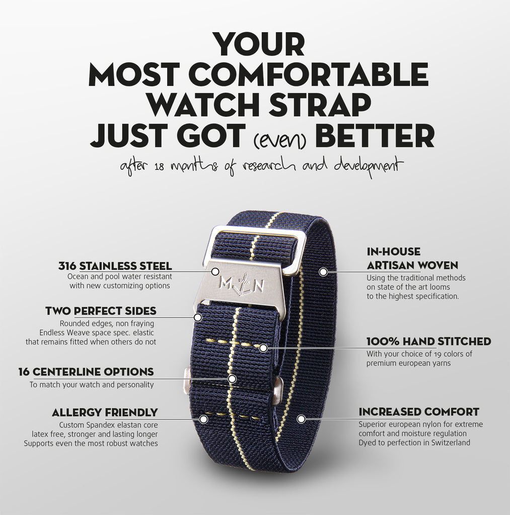 What are Erika’s Original’s Watch Straps?